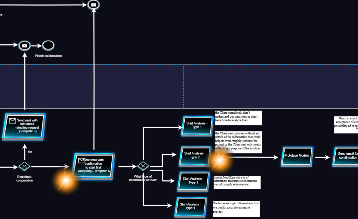 From Client request to Software product specification – Part 1 ...